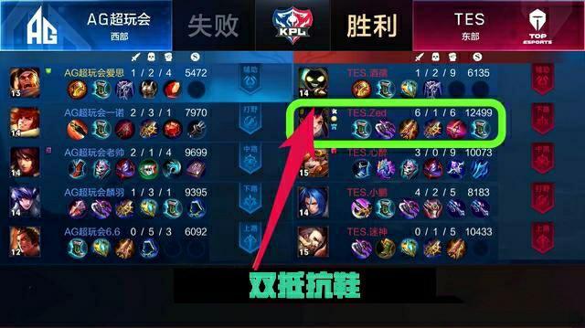 前期不急于 前期不急于